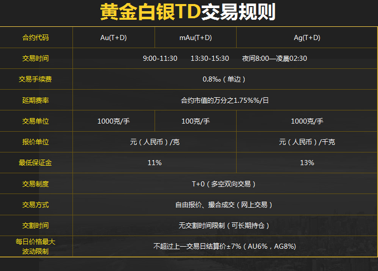 黃金TD直播，實時解析黃金市場動態(tài)與把握機遇