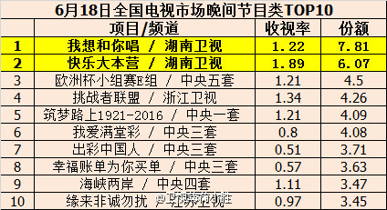 快樂大本營，揭秘收視率持續(xù)領(lǐng)航的奧秘