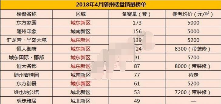 隨州房價(jià)走勢分析，最新消息與未來展望