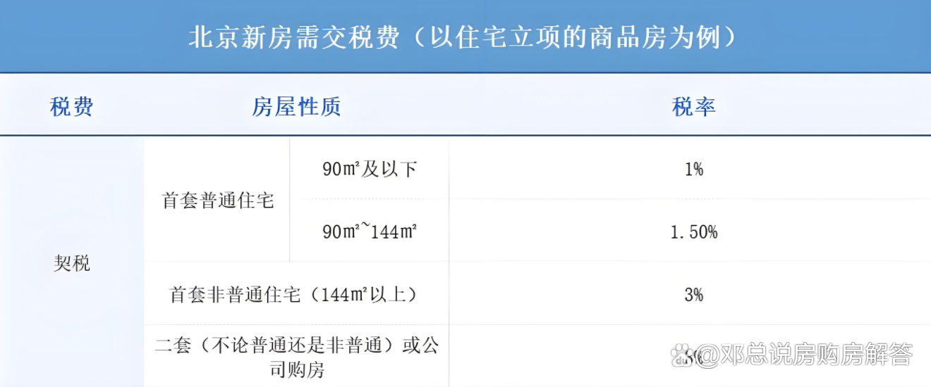 北京房產(chǎn)稅最新動態(tài)，政策調(diào)整與市場響應(yīng)