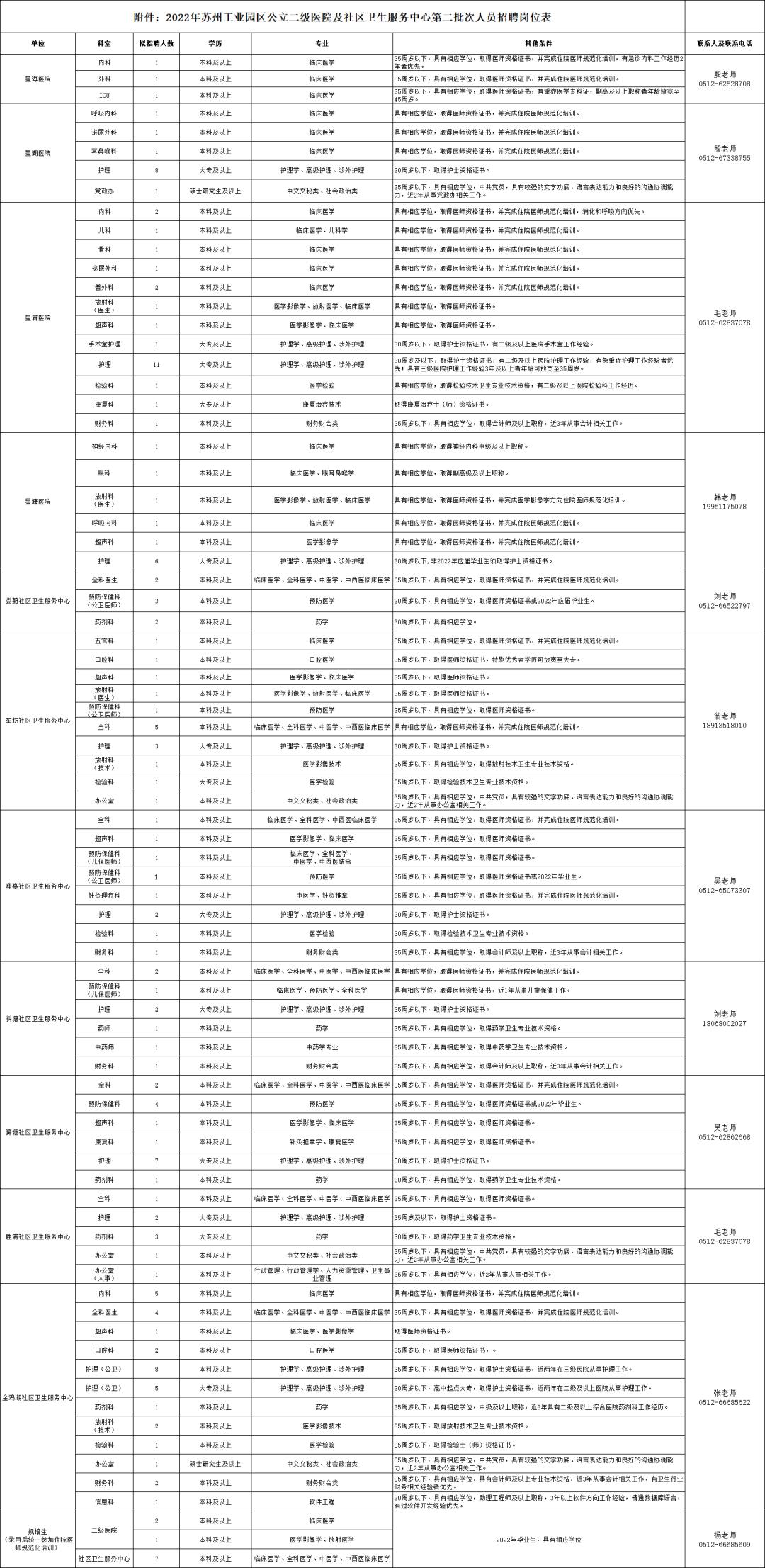 蘇州工業(yè)園區(qū)最新招聘動(dòng)態(tài)及其區(qū)域人才生態(tài)影響分析