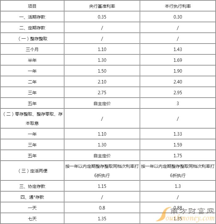 最新銀行存貸款利率表全面解析