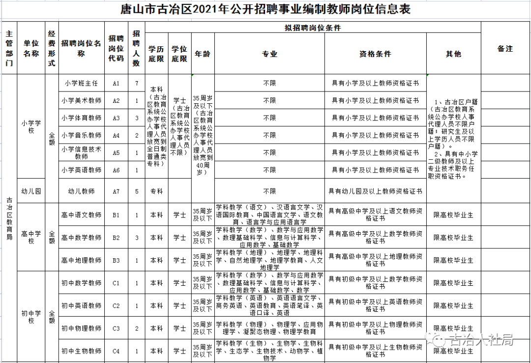 古冶區(qū)招聘網(wǎng)最新招聘動(dòng)態(tài)全面解析