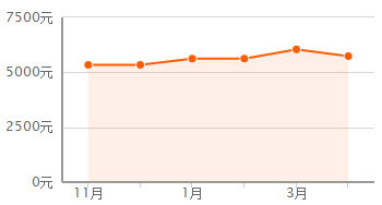 平頂山房價走勢揭秘，最新消息、市場分析與預(yù)測