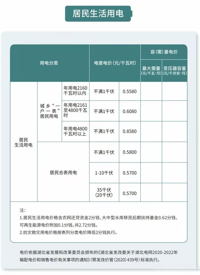 智能電力管理新趨勢，電費峰谷平最新時間段解析