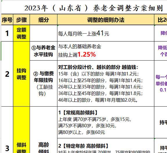 山東省漲工資最新動態(tài)，全面解讀、影響分析及其后續(xù)展望