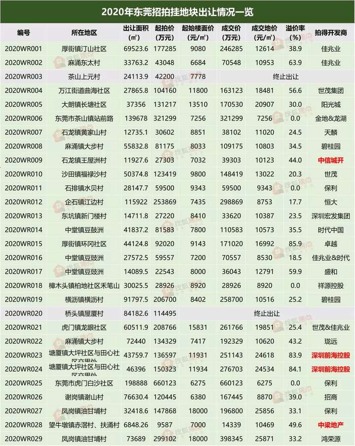 東莞茶山房?jī)r(jià)動(dòng)態(tài)，市場(chǎng)走勢(shì)、影響因素與未來(lái)展望