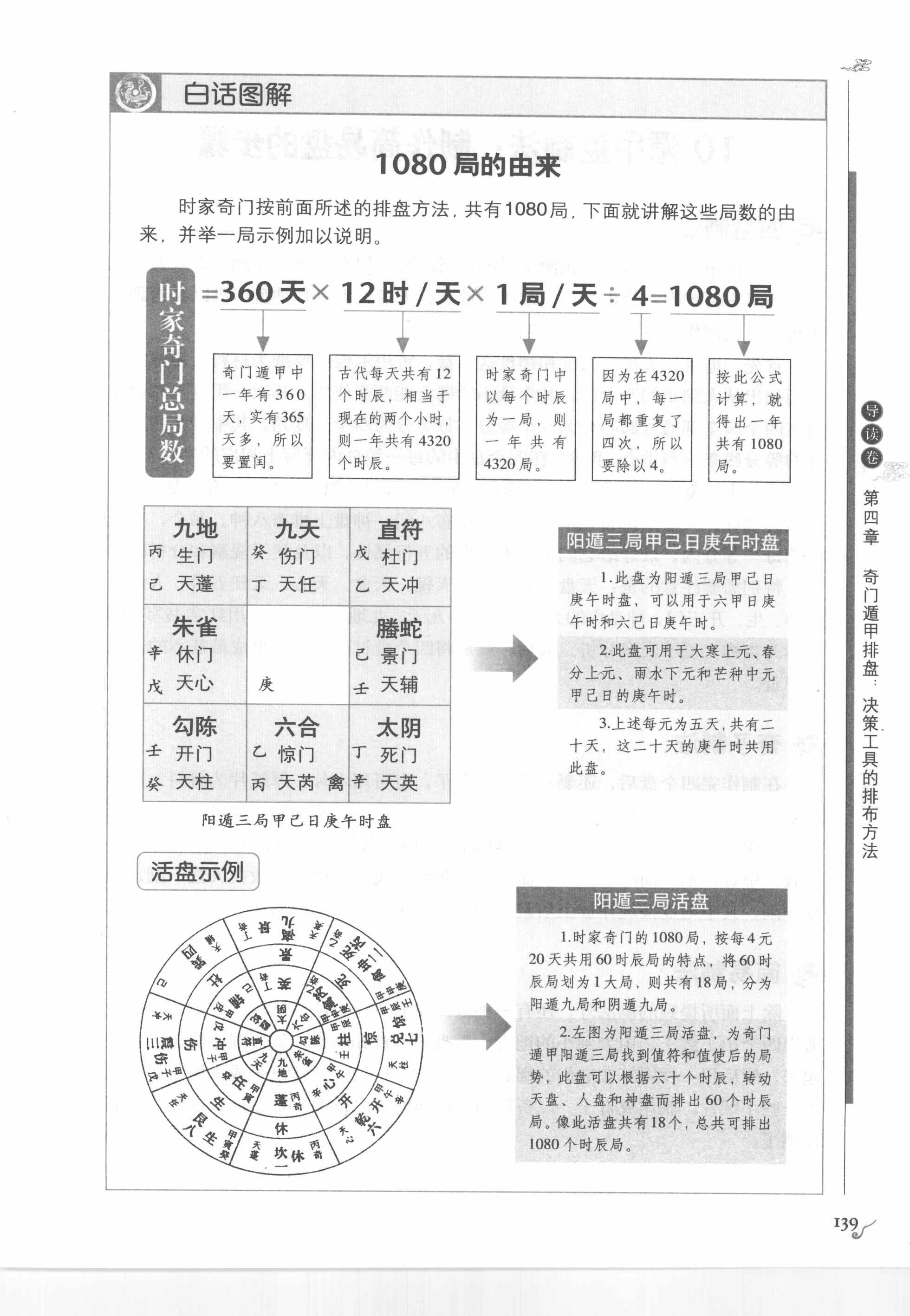 在線奇門排盤，古老智慧的現代揭秘與應用