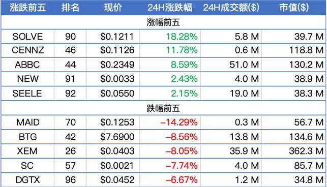 Seele元一幣最新動態(tài)，開啟數(shù)字貨幣未來新篇章