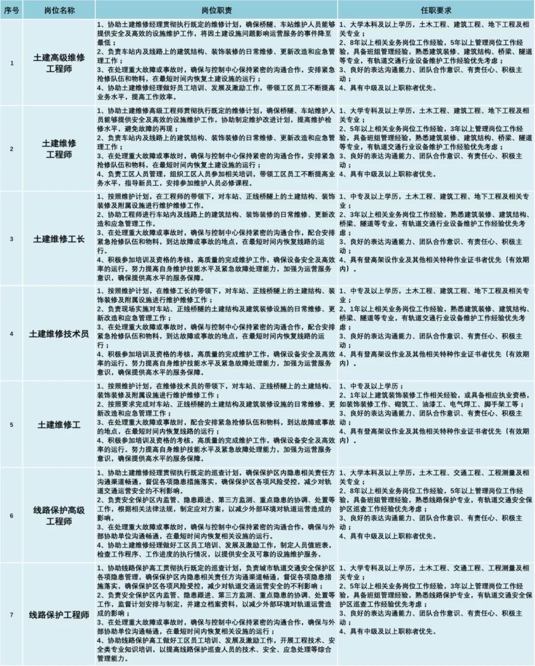 北京地鐵官網(wǎng)招聘動態(tài)，機(jī)遇與挑戰(zhàn)同步展開