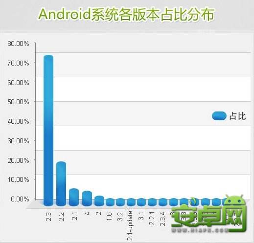 安卓系統(tǒng)最新版全面解析