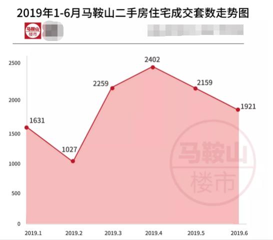 含山房?jī)r(jià)動(dòng)態(tài)，市場(chǎng)走勢(shì)、影響因素與未來(lái)展望