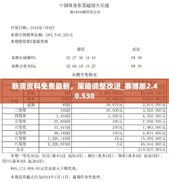 新澳正版資料免費(fèi)大全,它為廣大用戶提供了便捷、高質(zhì)量的資料獲取途徑