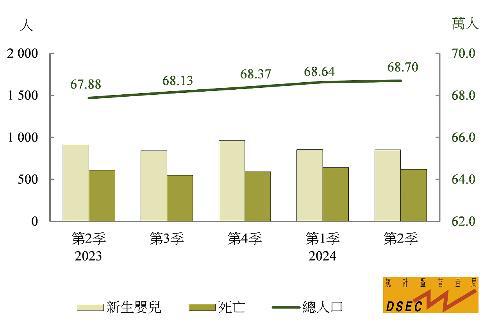 新澳門正版免費資料怎么查,＊＊3. 澳門統(tǒng)計暨普查局＊＊