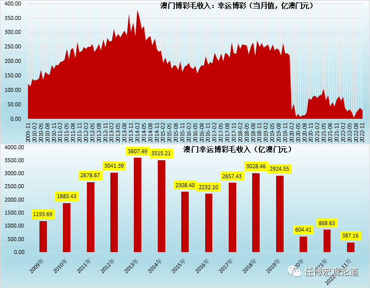 管家婆一肖一碼100澳門,通過深入分析歷史數(shù)據(jù)和市場(chǎng)趨勢(shì)