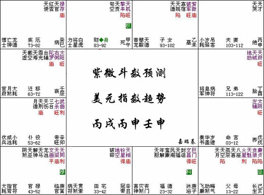 49資料網(wǎng)必中生肖,3. ＊＊紫微斗數(shù)＊＊：49資料網(wǎng)運(yùn)用紫微斗數(shù)