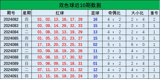 62669cc澳彩資料大全2020期,說明奇偶號(hào)碼出現(xiàn)的概率相對均衡