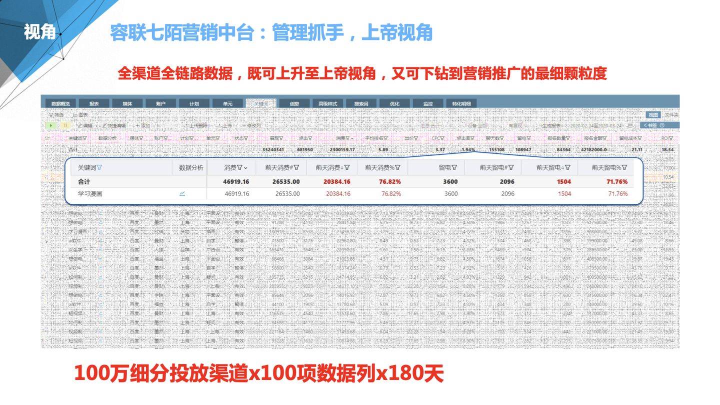 7777888888精準(zhǔn)管家婆,- ＊＊數(shù)據(jù)分析＊＊：通過大數(shù)據(jù)分析