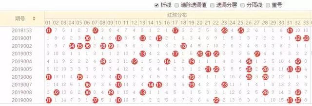 新澳天天開獎(jiǎng)資料大全最新,您可以直觀地了解彩票的走勢(shì)