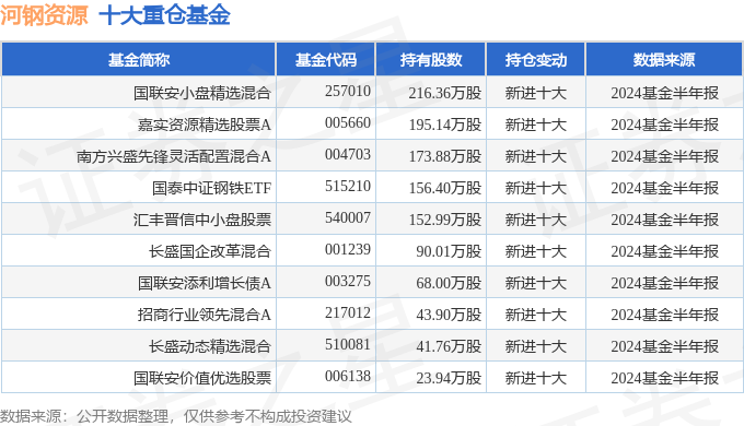 2024年正版資料全年免費,＊＊關鍵詞＊＊：學術資源、免費下載、正版資料