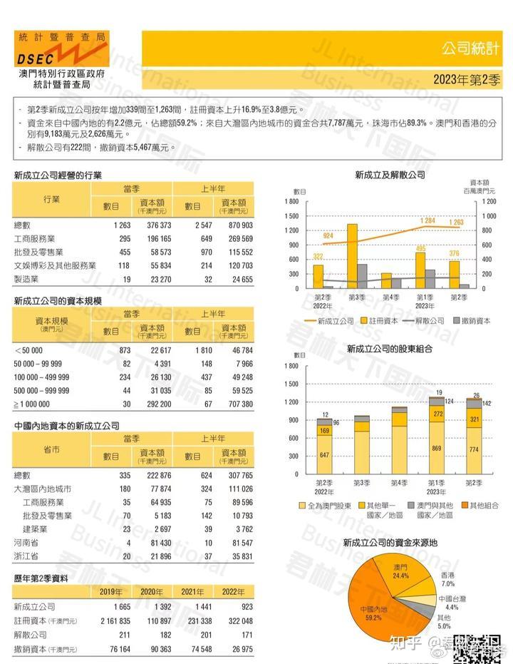 管家婆2024澳門免費(fèi)資格29827,3. ＊＊餐飲折扣＊＊