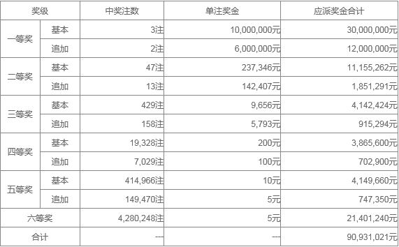 濠江論壇4949今晚開獎(jiǎng)結(jié)果,＊ ＊＊后區(qū)：＊＊ 05、09