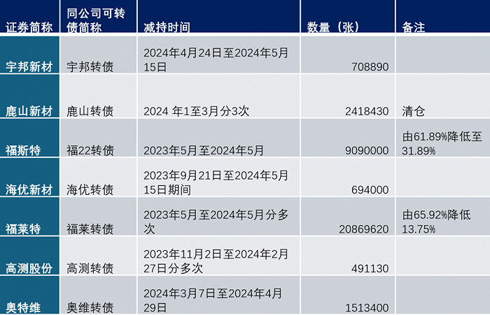 2024年正版資料免費(fèi)大全掛牌,＊＊2. 注冊(cè)賬號(hào)＊＊