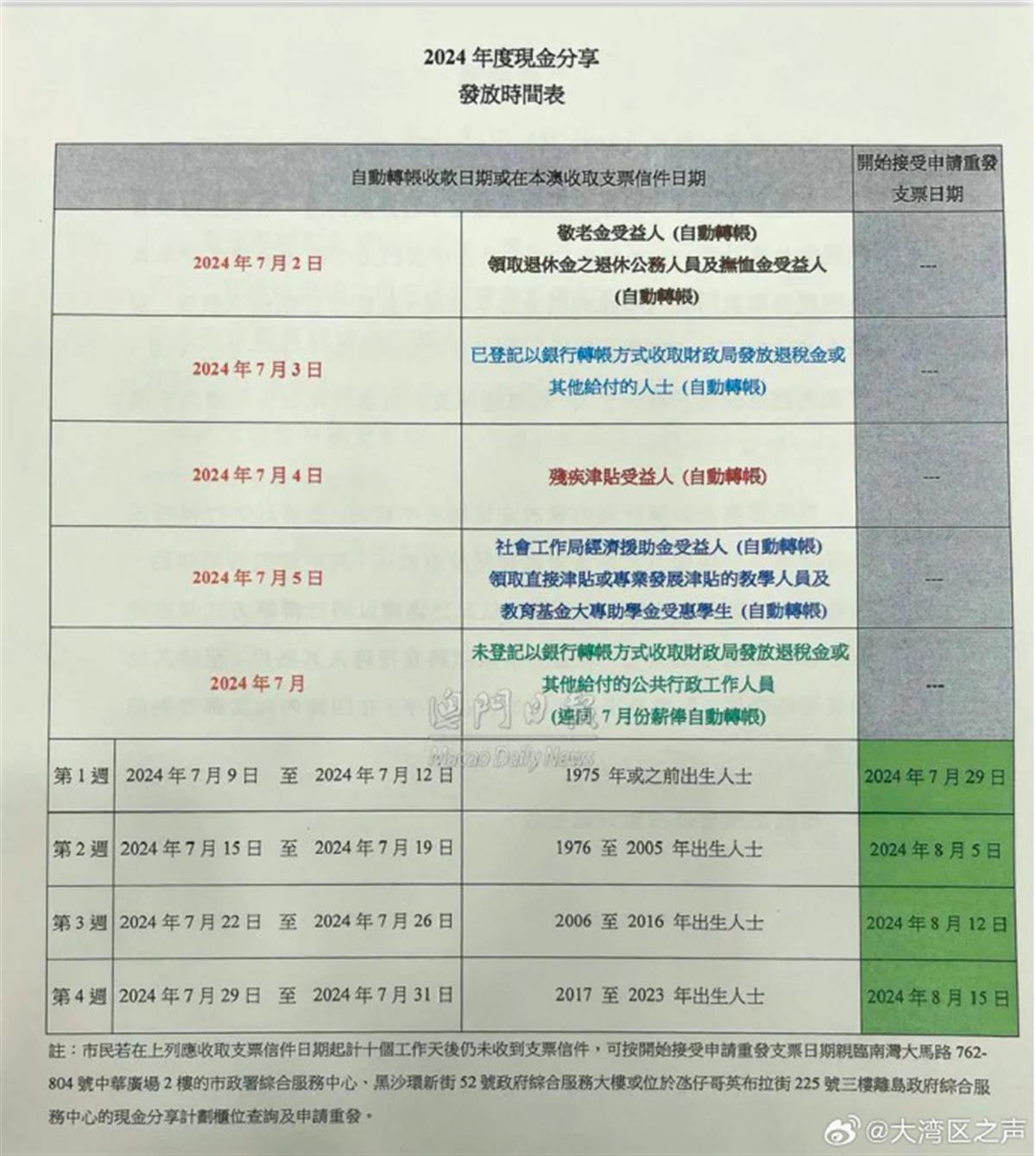 澳門最準(zhǔn)的資料免費(fèi)公開,以下是一些通過免費(fèi)公開資料成功獲取澳門資訊的案例：