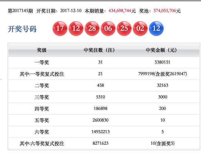 2O24年澳門今晚開獎號碼,＊ ＊＊藍(lán)球號碼選擇＊＊：今晚的開獎號碼中