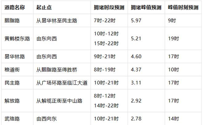 2024香港免費期期精準,提前規(guī)劃可以幫助您更好地安排時間