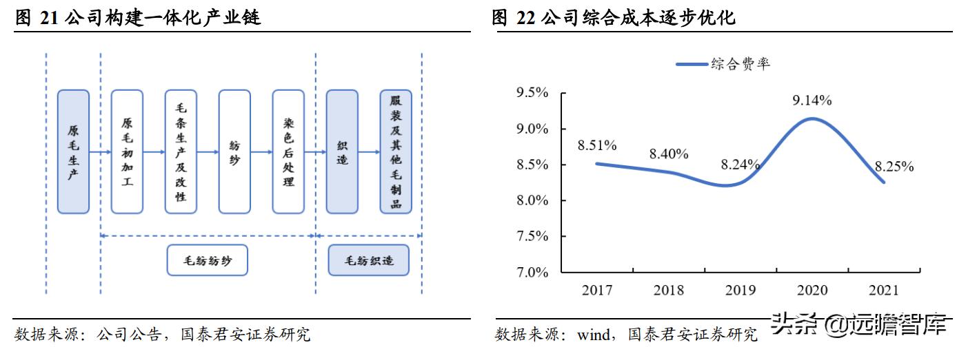 新澳精準資料免費提供最新版,無論是市場分析、產(chǎn)品研發(fā)還是客戶服務