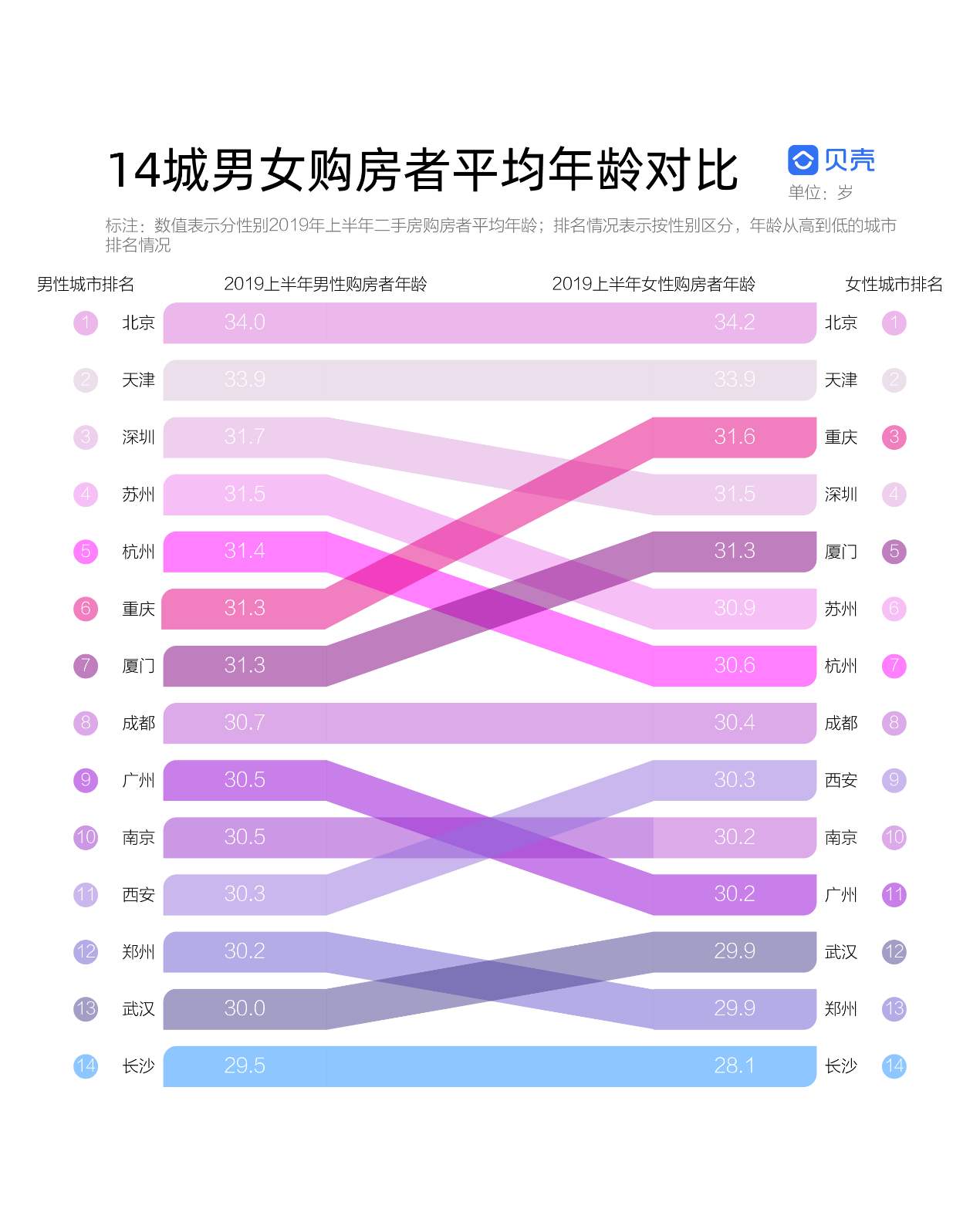 新澳天天開獎資料大全1050期,更是數(shù)據(jù)分析師們進(jìn)行預(yù)測的基礎(chǔ)