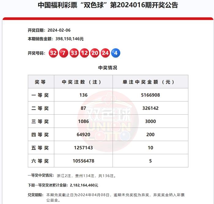 2024澳門天天六開彩免費(fèi)圖,在某次澳門天天六開彩免費(fèi)圖的開獎(jiǎng)中