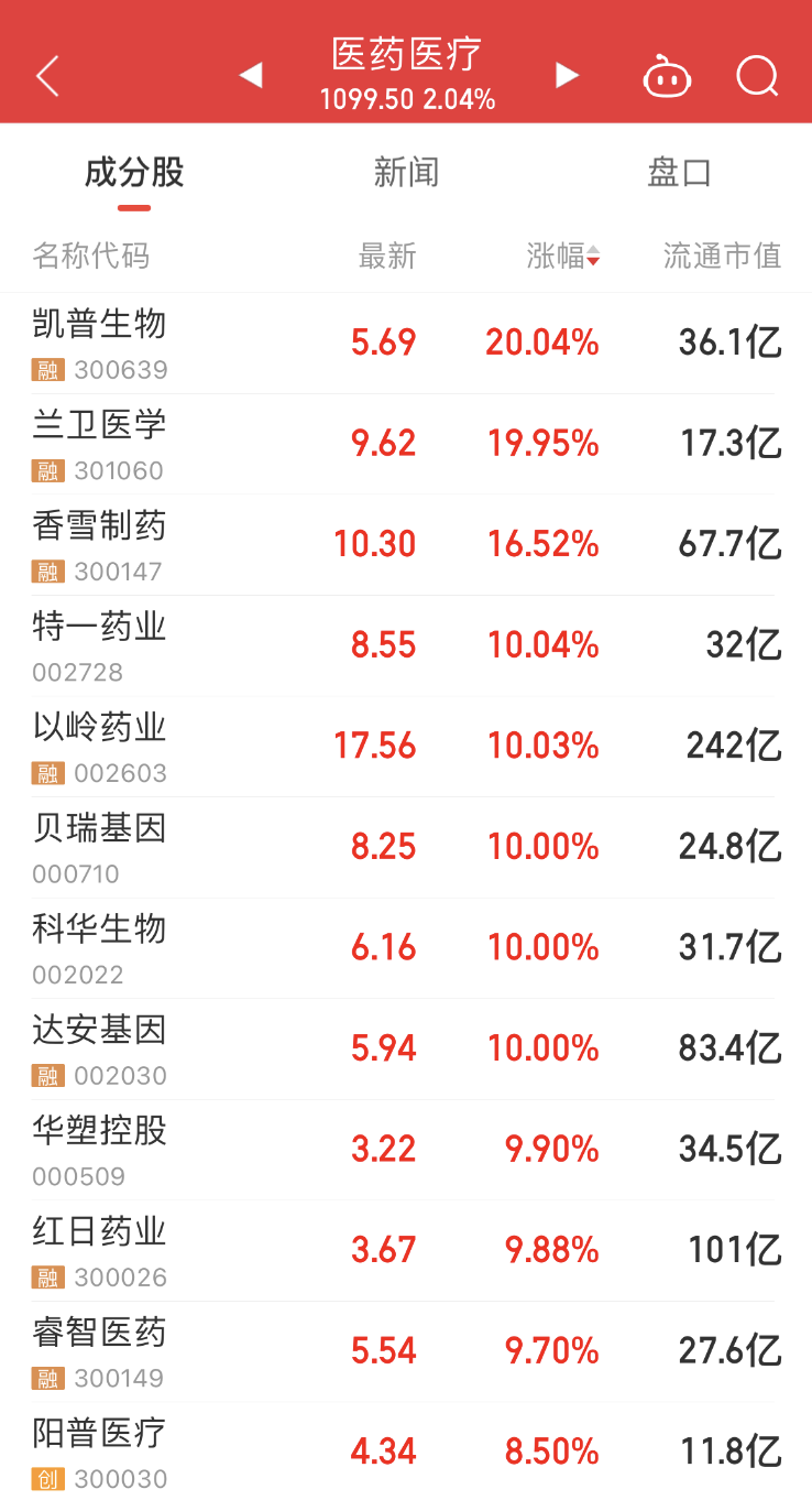 新澳天天開獎(jiǎng)資料大全最新54期129期,在第54期和第129期中