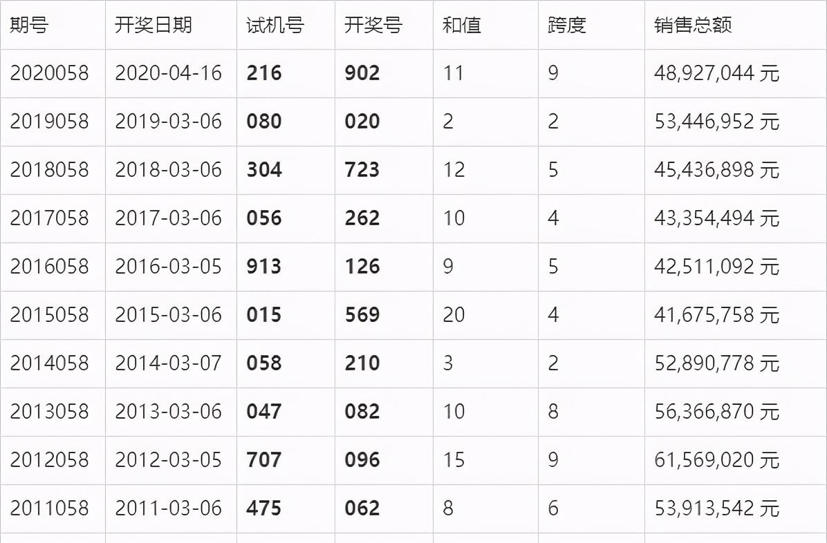 澳門六開獎結果今天開獎記錄查詢,＊＊2. 手機APP查詢＊＊