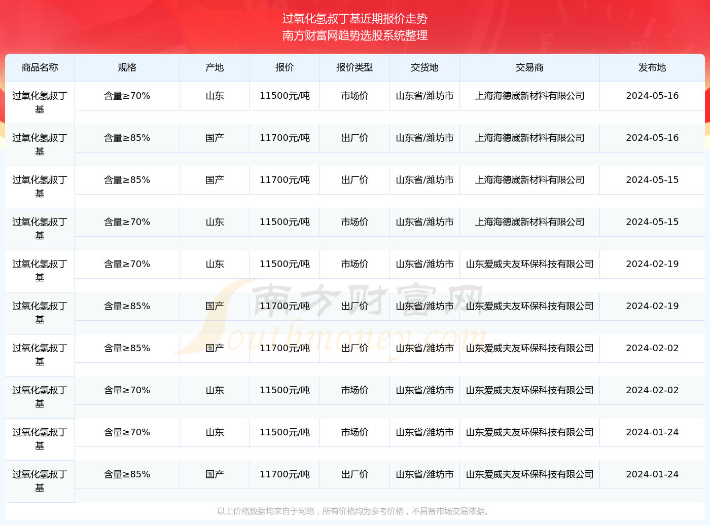 2024新奧精準(zhǔn)正版資料,＊＊新奧精準(zhǔn)正版資料＊＊是指通過(guò)合法途徑獲取的、經(jīng)過(guò)嚴(yán)格篩選和驗(yàn)證的數(shù)據(jù)資源