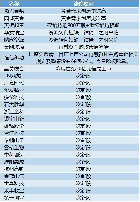 新澳天天開獎資料大全最新版,實(shí)踐分析解釋定義_超值版82.647