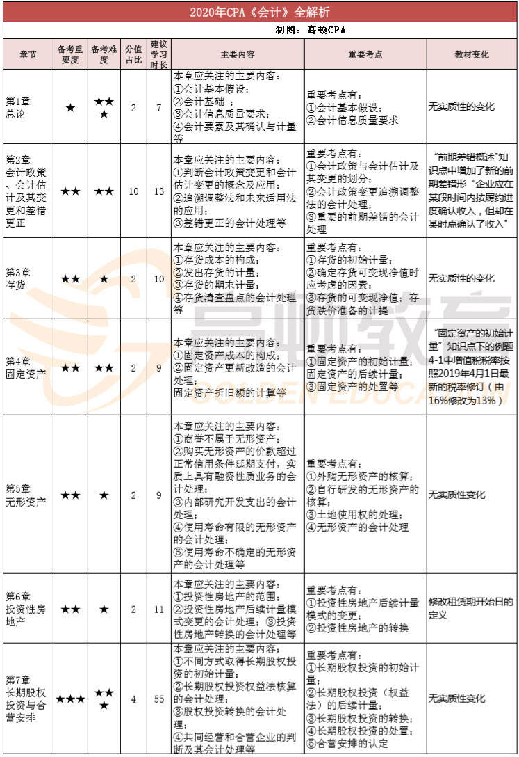 2024年正版資料免費大全掛牌,制定一個詳細的學習計劃