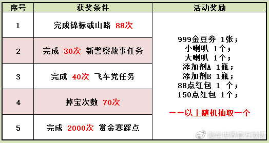 777788888新澳門開獎,### 第五步：任務完成與提交