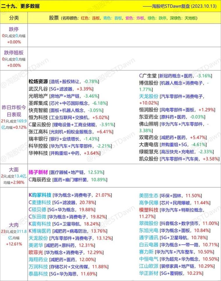 新澳天天開獎資料大全最新54期,專業(yè)數(shù)據(jù)解釋定義_vShop93.652