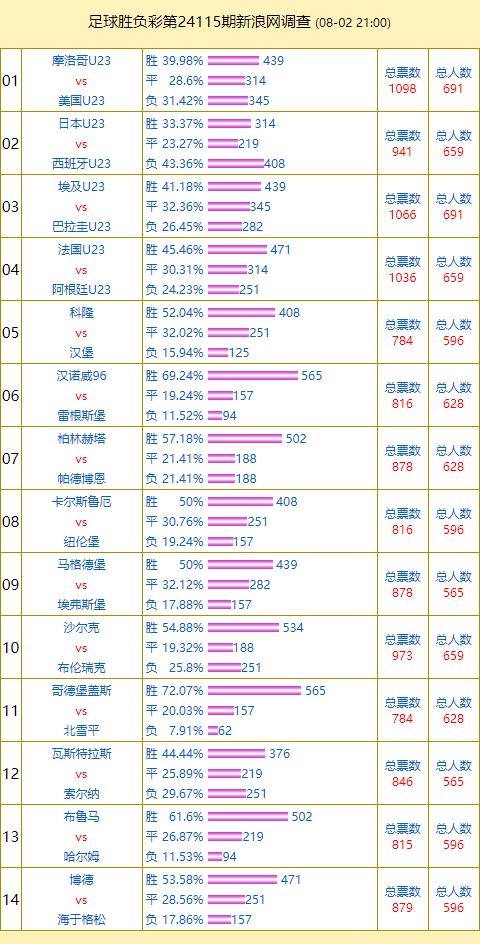 2024年澳門特馬今晚開碼,經(jīng)典解讀說明_進階版63.806