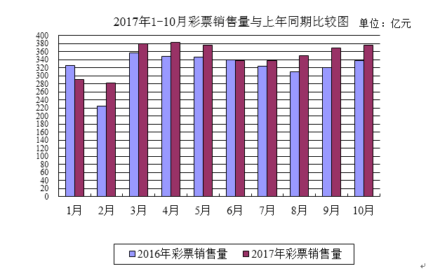 2024澳門天天開好彩大全53期,彩票通常由一組數字組成