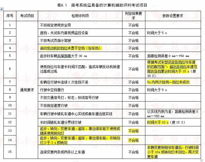 一碼一肖100%的資料,國產化作答解釋落實_豪華款96.815