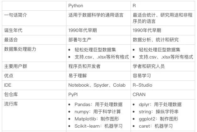 新奧天天精準(zhǔn)資料大全,- 進階用戶：選擇“Python高級編程”或“Python項目實戰(zhàn)”