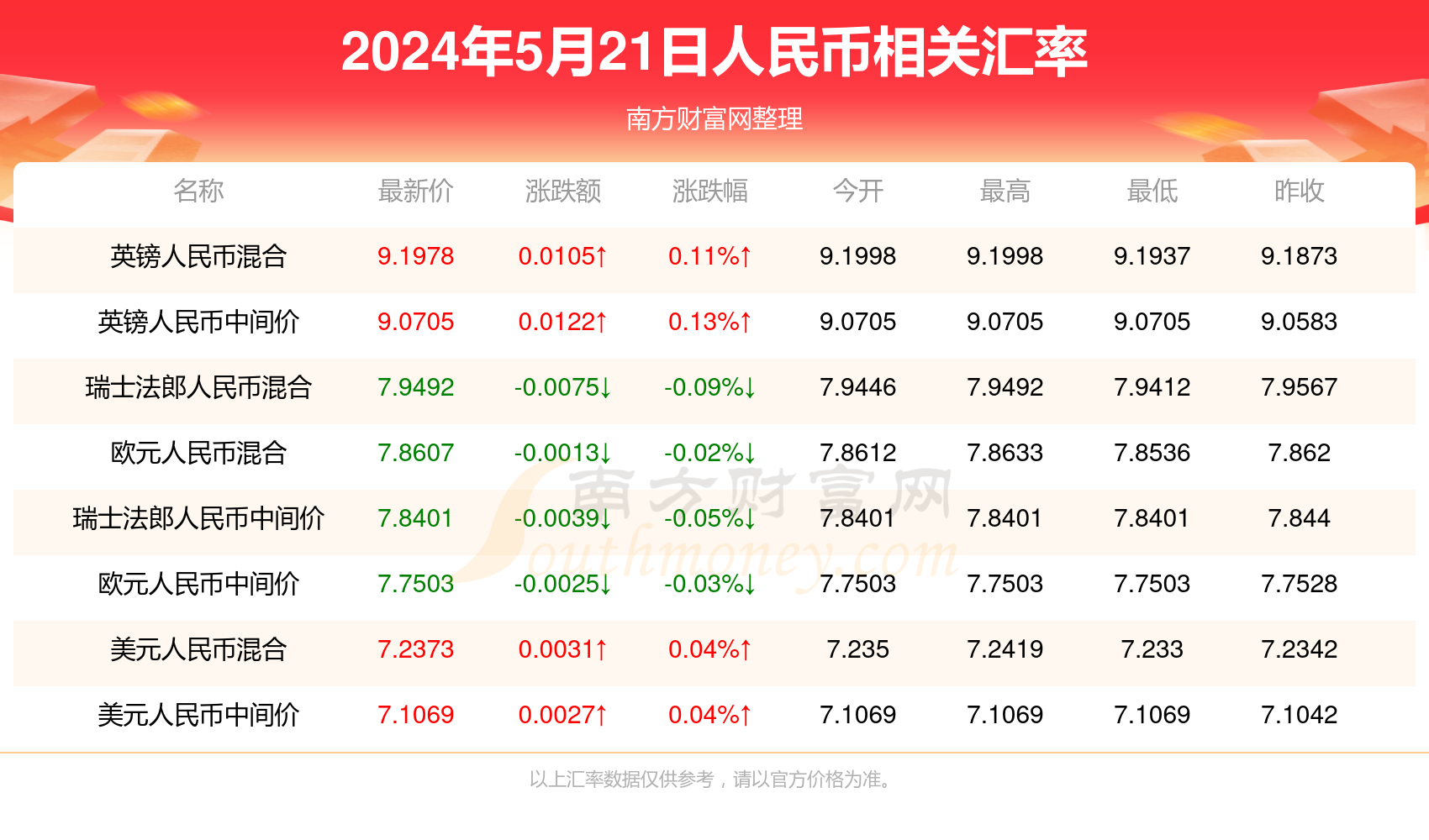 新澳門六2004開獎記錄,2. 查看該次開獎的詳細(xì)信息