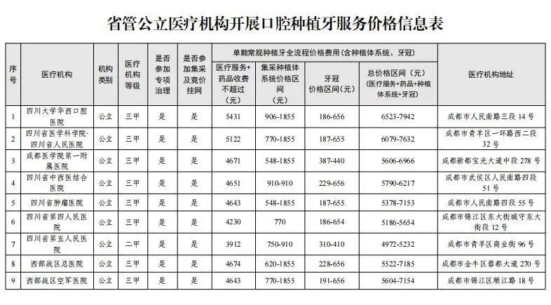 國(guó)家種植牙價(jià)格調(diào)整最新消息及影響深度解析