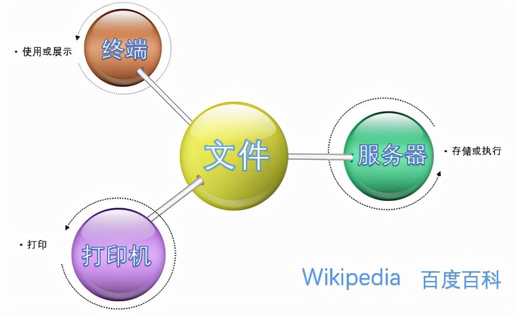 在線共享文件，重塑數(shù)字時(shí)代的交流共享模式