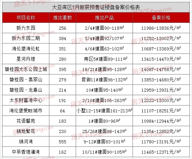 惠州大亞灣澳頭房?jī)r(jià)動(dòng)態(tài)解析報(bào)告