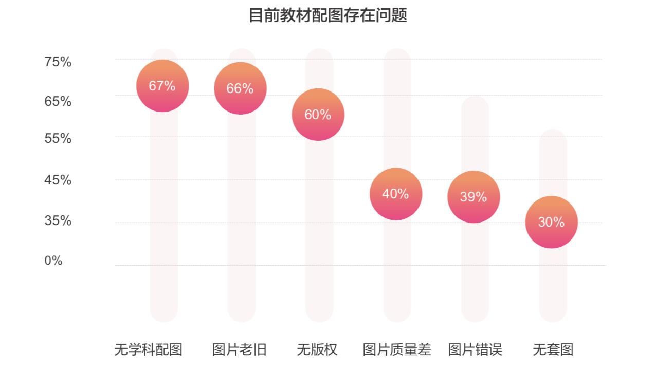 數(shù)字時(shí)代下的套圖在線，圖像設(shè)計(jì)與共享的革命