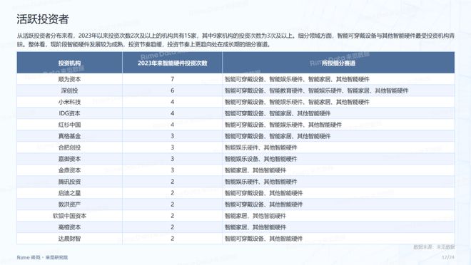 2024全年資料免費(fèi)大全,實(shí)地?cái)?shù)據(jù)分析計(jì)劃_豪華款48.856